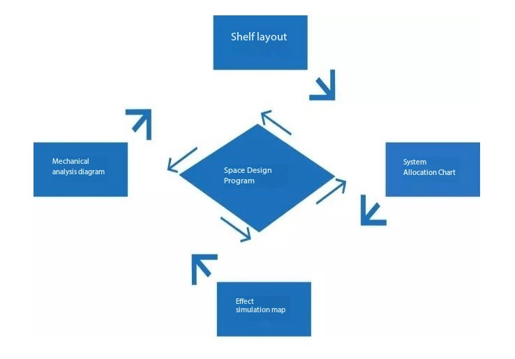 Dizajnérske služby